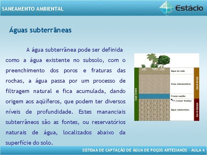 SANEAMENTO AMBIENTAL Águas subterrâneas A água subterrânea pode ser definida como a água existente