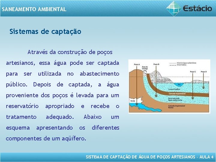 SANEAMENTO AMBIENTAL Sistemas de captação Através da construção de poços artesianos, essa água pode