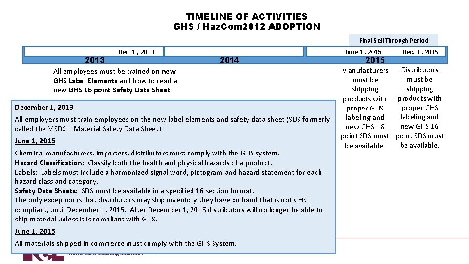 TIMELINE OF ACTIVITIES GHS / Haz. Com 2012 ADOPTION Final Sell Through Period 2013