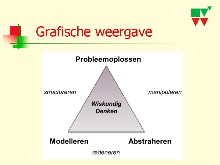 Grafische weergave 