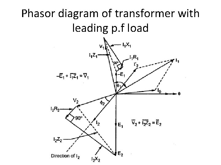 Phasor diagram of transformer with leading p. f load 