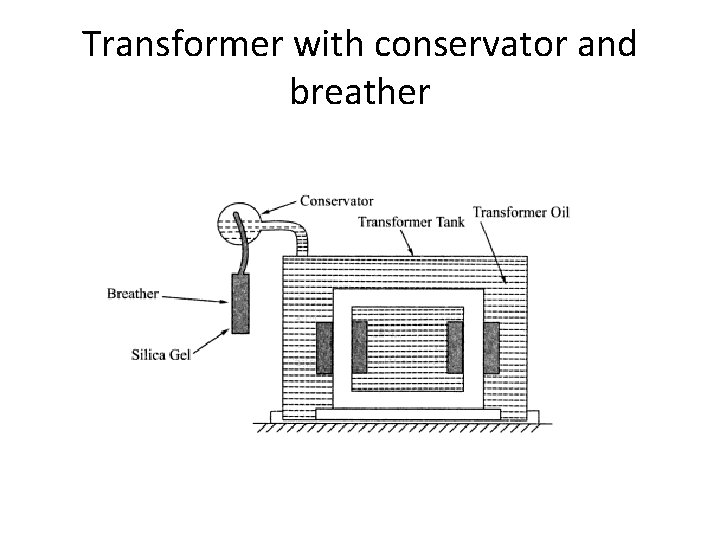 Transformer with conservator and breather 