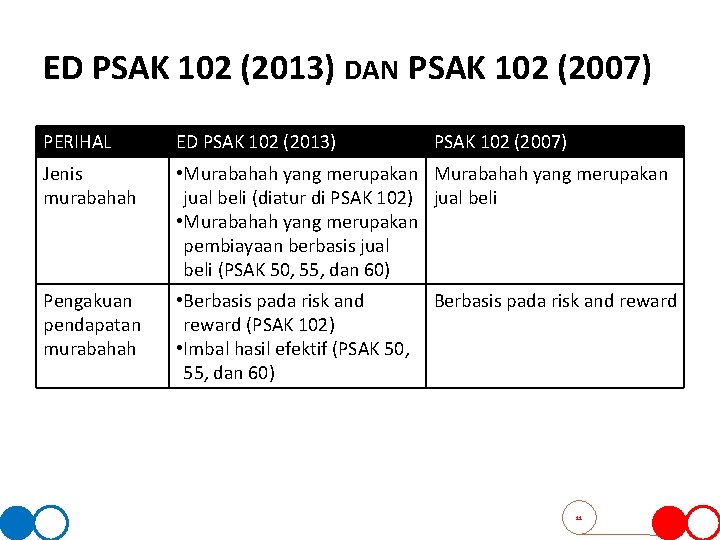 ED PSAK 102 (2013) DAN PSAK 102 (2007) PERIHAL ED PSAK 102 (2013) PSAK