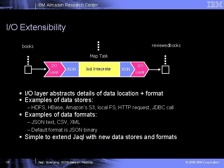 IBM Almaden Research Center I/O Extensibility reviewed. Books books Map Task I/O Layer JSON
