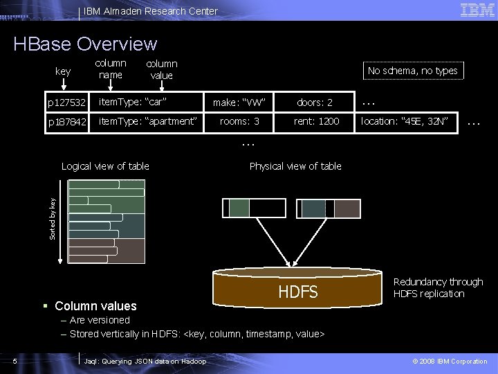 IBM Almaden Research Center HBase Overview column name key column value p 127532 item.