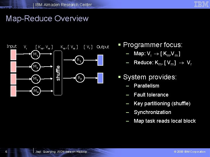 IBM Almaden Research Center Map-Reduce Overview Input Vi [ Km, Vm ] M 1