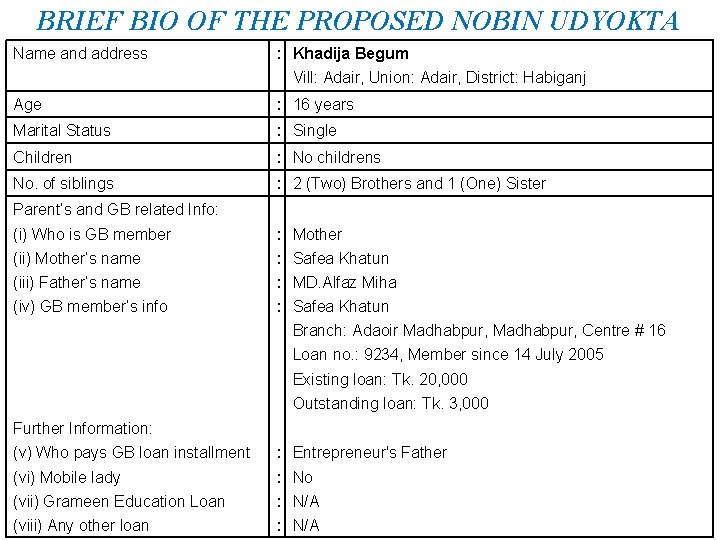 BRIEF BIO OF THE PROPOSED NOBIN UDYOKTA Name and address : Khadija Begum Vill: