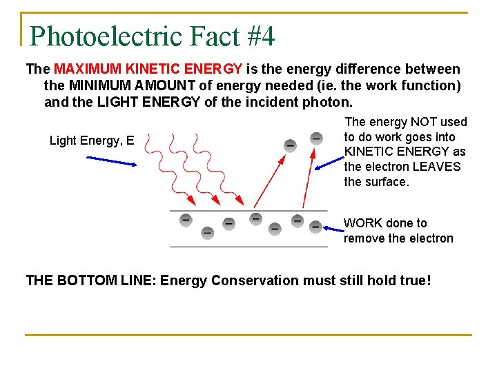 Photoelectric Fact #4 The MAXIMUM KINETIC ENERGY is the energy difference between the MINIMUM Photoelectric Fact #4 The MAXIMUM KINETIC ENERGY is the energy difference between the MINIMUM