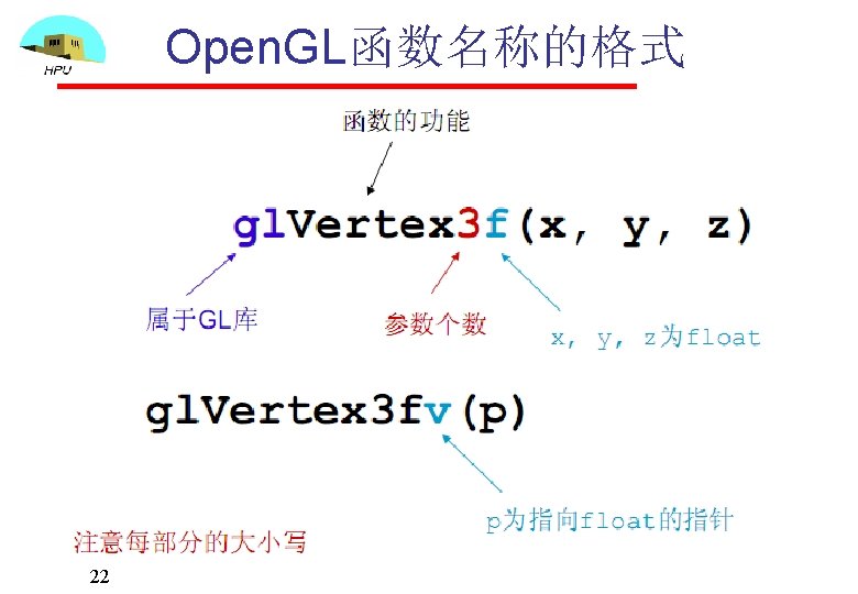 Open. GL函数名称的格式 function name dimensions gl. Vertex 3 f(x, y, z) belongs to GL