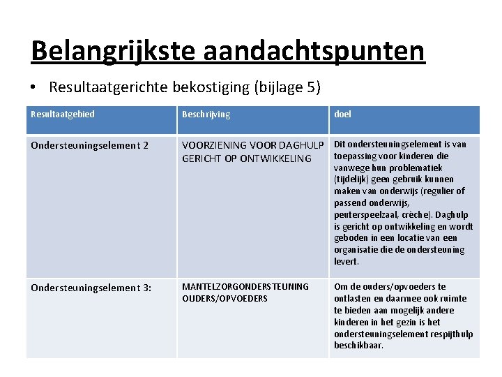 Belangrijkste aandachtspunten • Resultaatgerichte bekostiging (bijlage 5) Resultaatgebied Beschrijving doel Ondersteuningselement 2 VOORZIENING VOOR