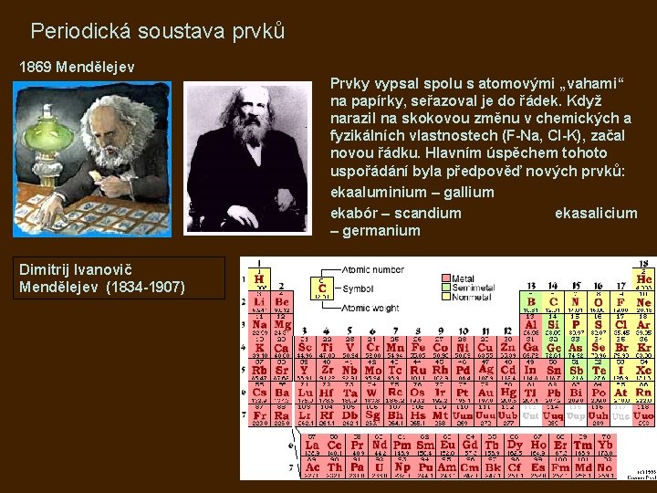 Periodická soustava prvků 1869 Mendělejev Dimitrij Ivanovič Mendělejev (1834 -1907) Prvky vypsal spolu s