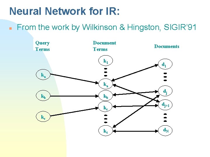 Neural Network for IR: n From the work by Wilkinson & Hingston, SIGIR’ 91