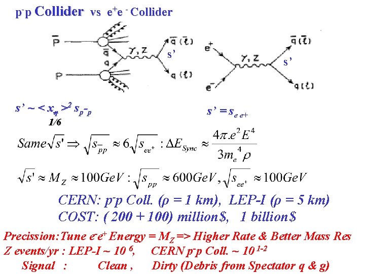 p-p Collider vs e+e - Collider s’ s’ ~ < xq >2 sp-p 1/6
