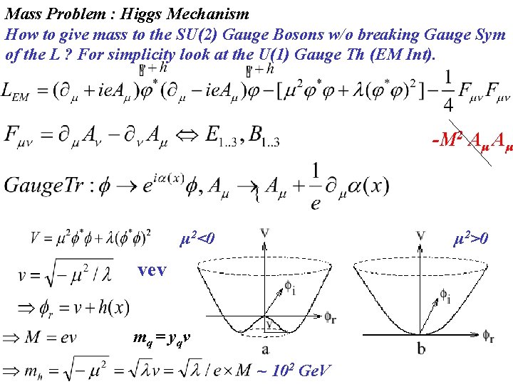 Mass Problem : Higgs Mechanism How to give mass to the SU(2) Gauge Bosons