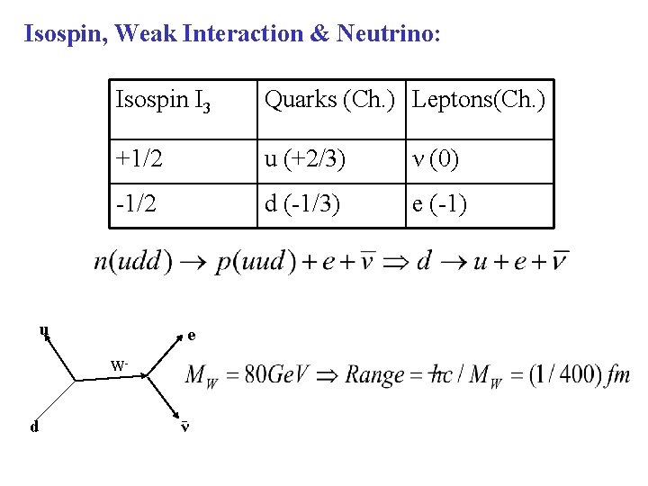 Isospin, Weak Interaction & Neutrino: Isospin I 3 Quarks (Ch. ) Leptons(Ch. ) +1/2