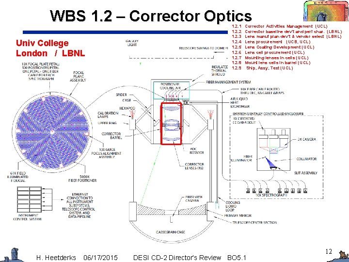 WBS 1. 2 – Corrector Optics Univ College London / LBNL H. Heetderks 06/17/2015