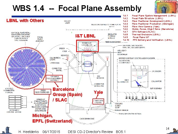 WBS 1. 4 -- Focal Plane Assembly LBNL with Others I&T LBNL Barcelona Group