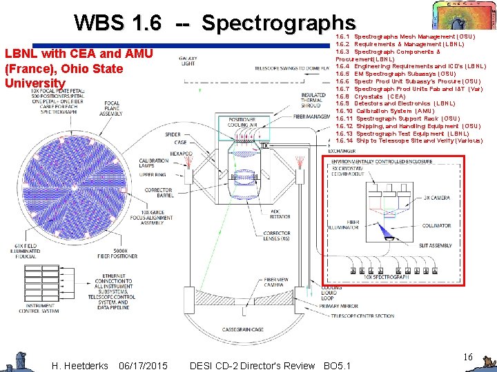 WBS 1. 6 -- Spectrographs LBNL with CEA and AMU (France), Ohio State University