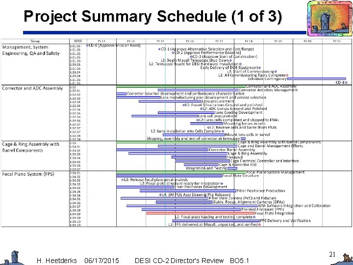 Project Summary Schedule (1 of 3) H. Heetderks 06/17/2015 DESI CD-2 Director’s Review BO