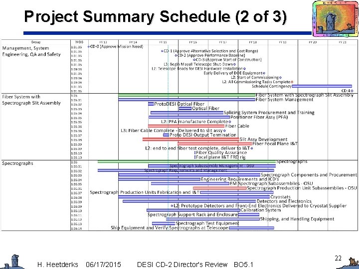 Project Summary Schedule (2 of 3) H. Heetderks 06/17/2015 DESI CD-2 Director’s Review BO