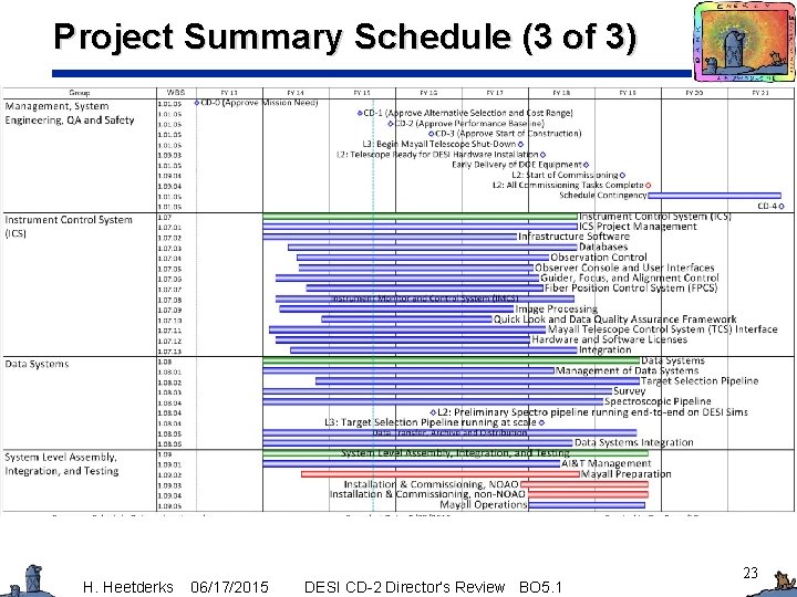 Project Summary Schedule (3 of 3) H. Heetderks 06/17/2015 DESI CD-2 Director’s Review BO