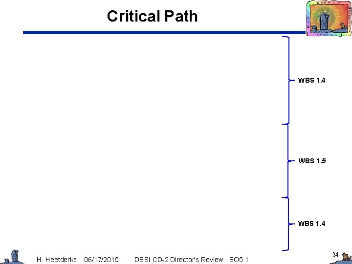 Critical Path WBS 1. 4 WBS 1. 5 WBS 1. 4 H. Heetderks 06/17/2015