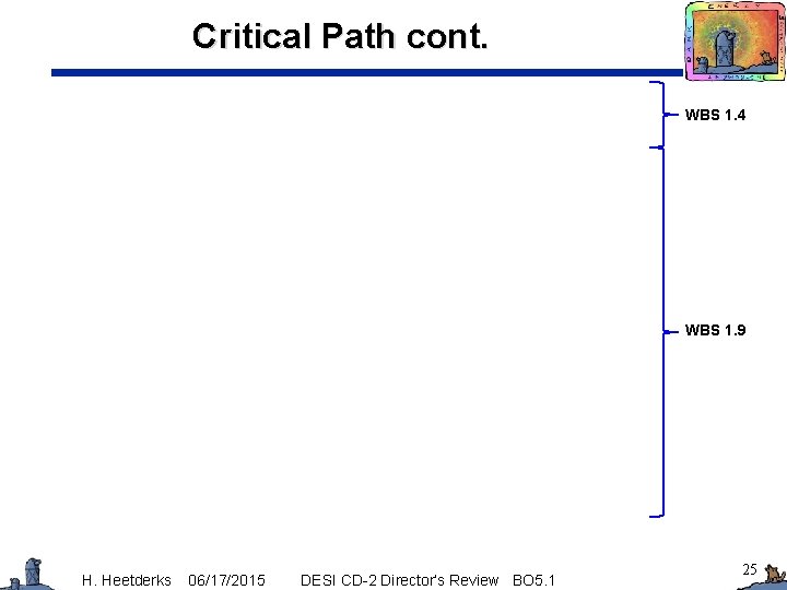 Critical Path cont. WBS 1. 4 WBS 1. 9 H. Heetderks 06/17/2015 DESI CD-2