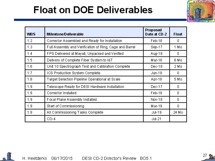 Float on DOE Deliverables Proposed Date at CD-2 Float Corrector Assembled and Ready for