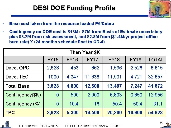 DESI DOE Funding Profile • Base cost taken from the resource loaded P 6/Cobra