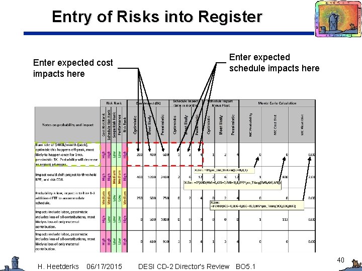 Entry of Risks into Register Enter expected cost impacts here H. Heetderks 06/17/2015 Enter