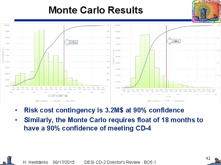 Monte Carlo Results • Risk cost contingency is 3. 2 M$ at 90% confidence