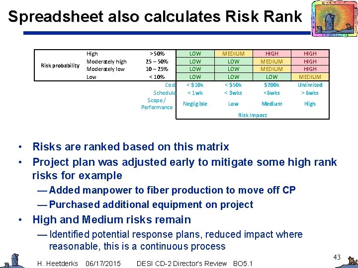 Spreadsheet also calculates Risk Rank Risk probability High Moderately high Moderately low Low >