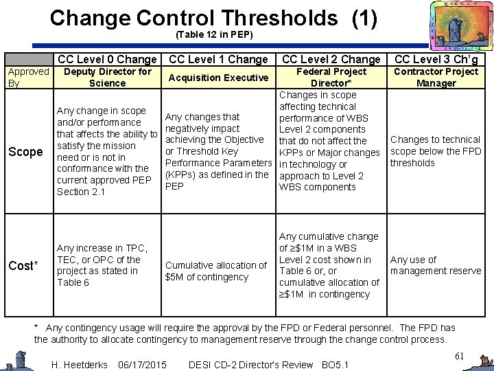 Change Control Thresholds (1) (Table 12 in PEP) Approved By Scope Cost* CC Level