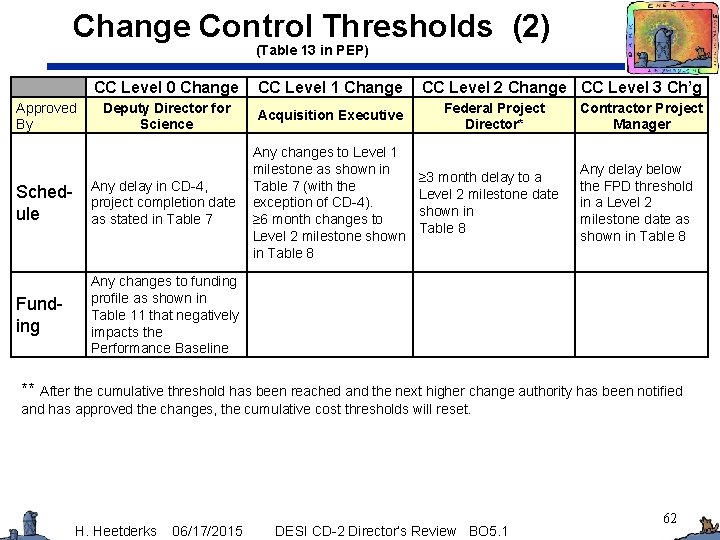 Change Control Thresholds (2) (Table 13 in PEP) Approved By CC Level 0 Change