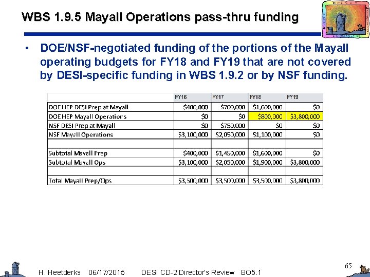 WBS 1. 9. 5 Mayall Operations pass-thru funding • DOE/NSF-negotiated funding of the portions