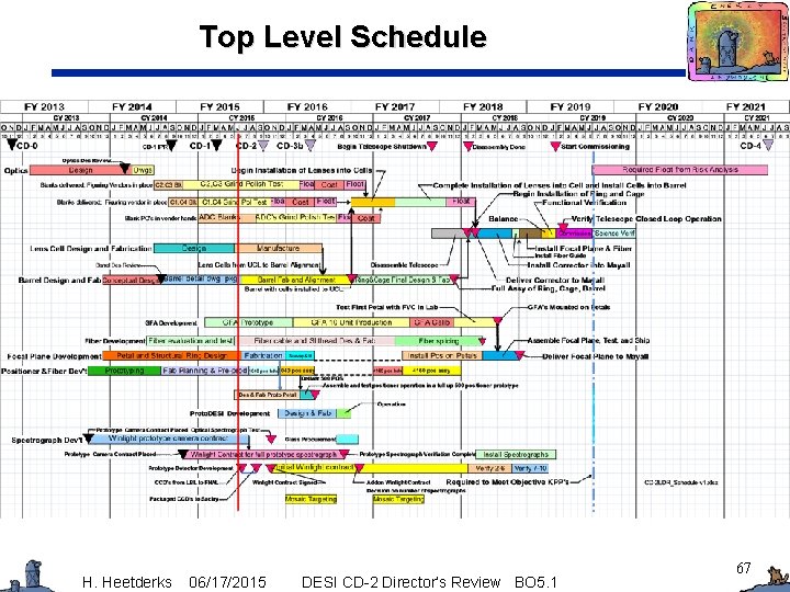 Top Level Schedule H. Heetderks 06/17/2015 DESI CD-2 Director’s Review BO 5. 1 67