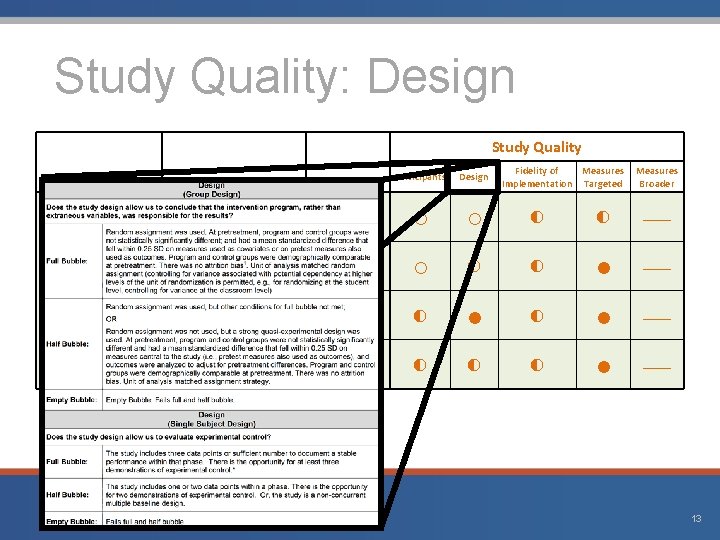 Study Quality: Design Intervention Class-Wide Function. Related Intervention Teams Study Quality Study Type Participants