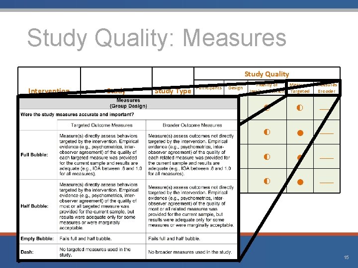 Study Quality: Measures Intervention Class-Wide Function. Related Intervention Teams Study Quality Study Type Participants