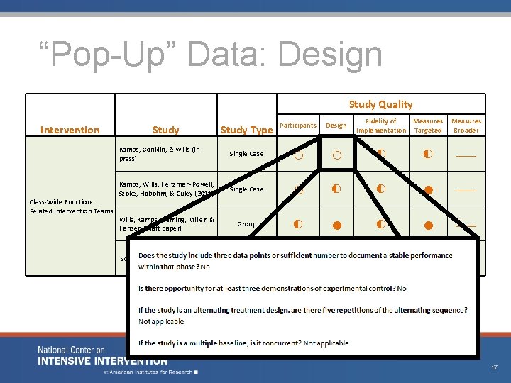 “Pop-Up” Data: Design Intervention Class-Wide Function. Related Intervention Teams Study Quality Study Type Participants