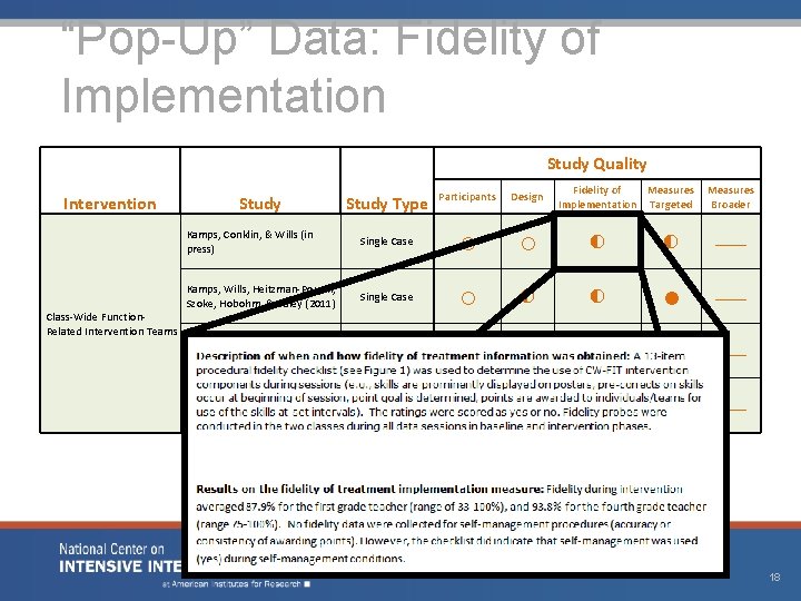 “Pop-Up” Data: Fidelity of Implementation Intervention Class-Wide Function. Related Intervention Teams Study Quality Study