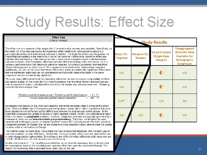 Study Results: Effect Size Study Results Intervention Class-Wide Function. Related Intervention Teams Mean ES