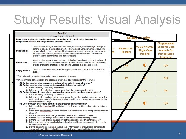 Study Results: Visual Analysis Study Results Intervention Class-Wide Function. Related Intervention Teams Mean ES