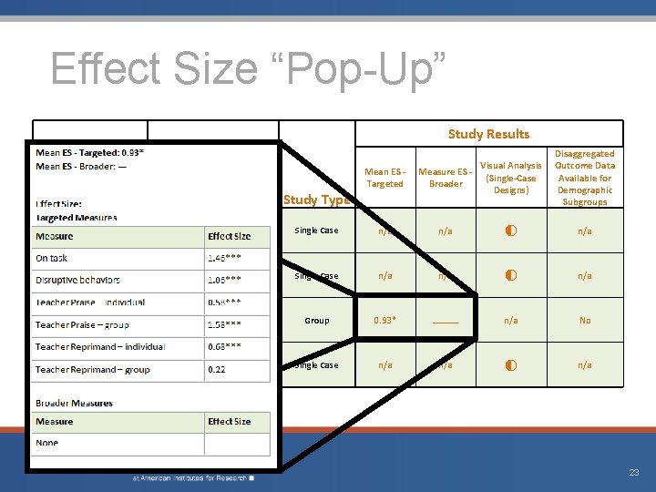 Effect Size “Pop-Up” Study Results Intervention Class-Wide Function. Related Intervention Teams Mean ES -