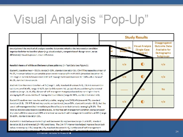 Visual Analysis “Pop-Up” Study Results Intervention Class-Wide Function. Related Intervention Teams Mean ES -