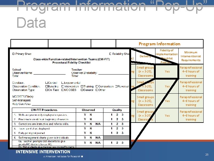 Program Information “Pop-Up” Data Program Information Intervention Target Behavior(s) Delivery Single Case Externalizing Small