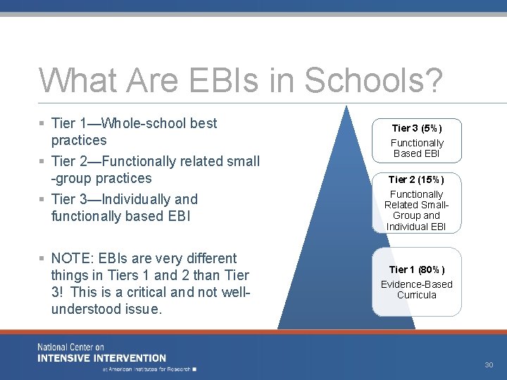 What Are EBIs in Schools? § Tier 1—Whole-school best practices § Tier 2—Functionally related