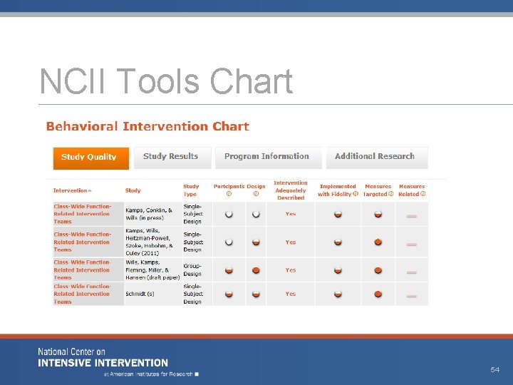 NCII Tools Chart 54 