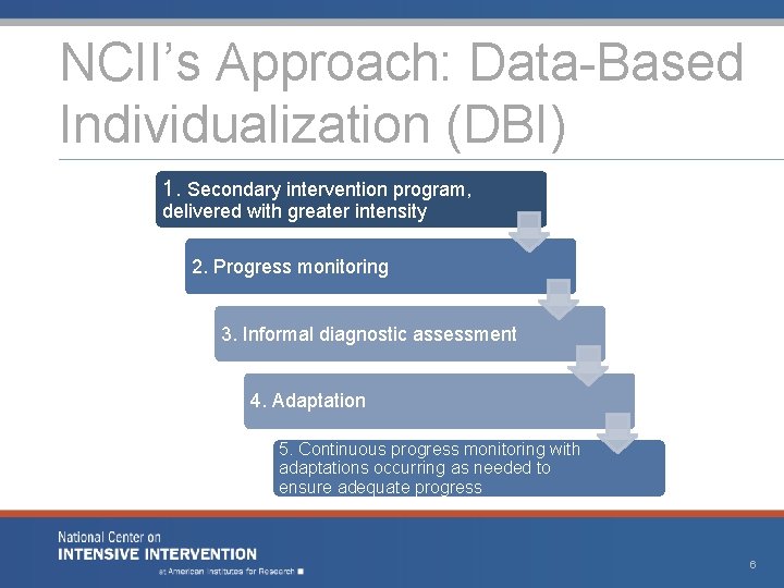 NCII’s Approach: Data-Based Individualization (DBI) 1. Secondary intervention program, delivered with greater intensity 2.