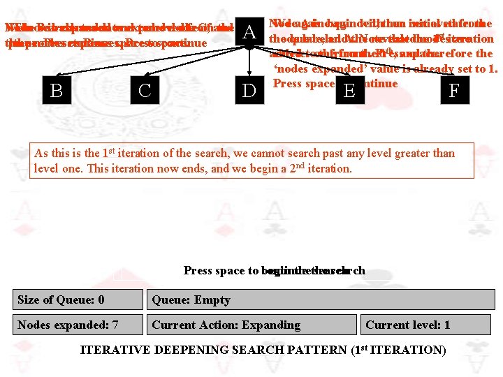 We Node The now B search isback expanded now track moves to and expand