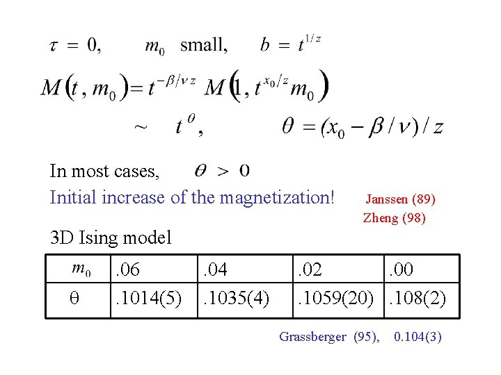 In most cases, Initial increase of the magnetization! Janssen (89) Zheng (98) 3 D